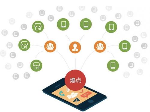 龙山为什么越来越多的企业通过软文营销来引流